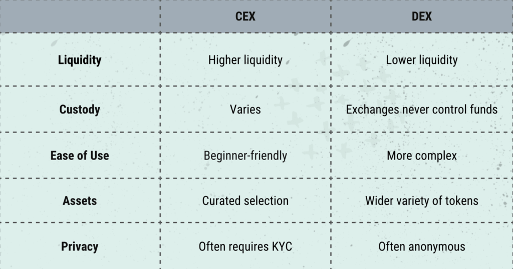 DEX vs CEX