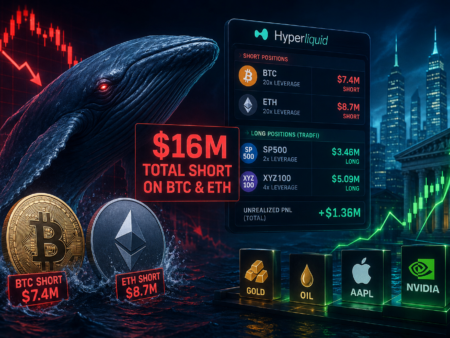 Whale Places $16M Short Bet on Bitcoin and Ethereum While Increasing TradFi Exposure on Hyperliquid