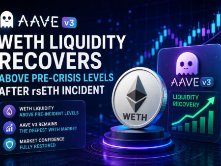 Aave v3 WETH Liquidity Rebounds Above Pre-Crisis Levels Following rsETH Incident