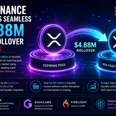 XRP Finance Completes $4.88 Million Liquidity Rollover on Flare Without Interrupting Market Activity