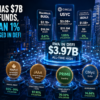 Wall Street Has $7B in Tokenized Funds, but Less Than 1% Is Actually Being Used in DeFi